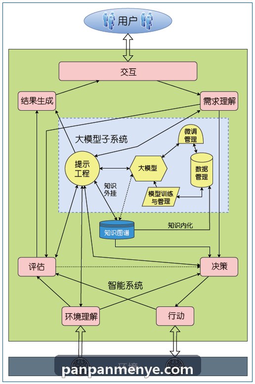 J9旅行社与定制游行程自动化演示